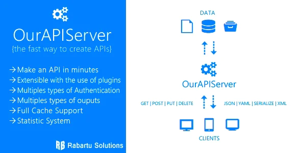 OurAPIServer - RESTfull API web server