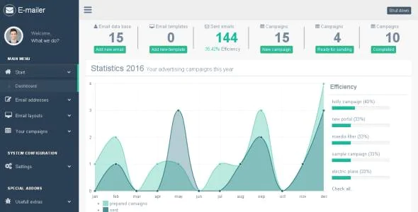 E-mailer - Newsletter & Mailing System with Analytics + GEO location